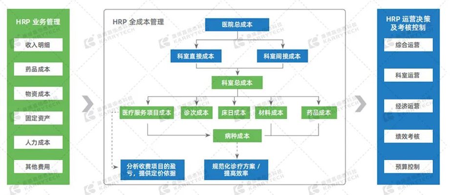 医院管理公司如何选?从托管到收购,一文读懂医疗机构的专业化运营路径